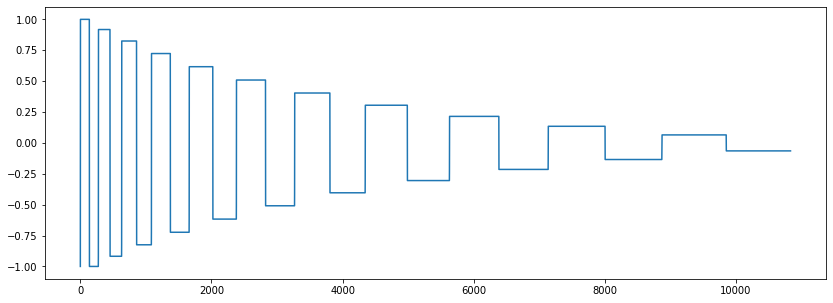 Graphical representation of a simulated, square-wave-based kick sound.