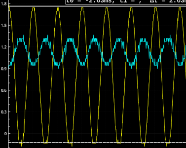 Influence of signal (yellow) over collector voltage (blue).