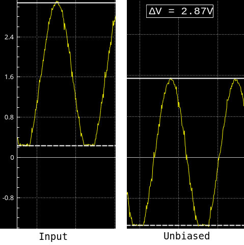 Measurements before / after the capacitor on a 3 V signal